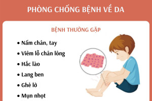 Phòng chống bệnh ngoài da trong mùa bão lũ