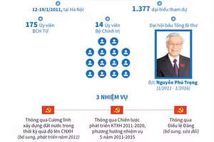 [Đảng Cộng sản Việt Nam qua các kỳ đại hội] Đại hội lần thứ XI của Đảng 