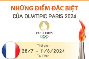 Những điểm đặc biệt của Thế vận hội mùa Hè Olympic Paris 2024