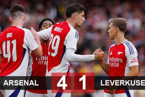 Arsenal thắng tưng bừng nhà vô địch Bundesliga