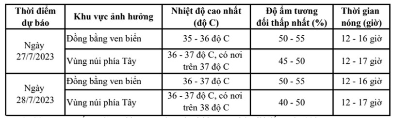 Thời tiết Hà Tĩnh hôm nay: Nắng nóng tiếp tục mở rộng ra toàn tỉnh