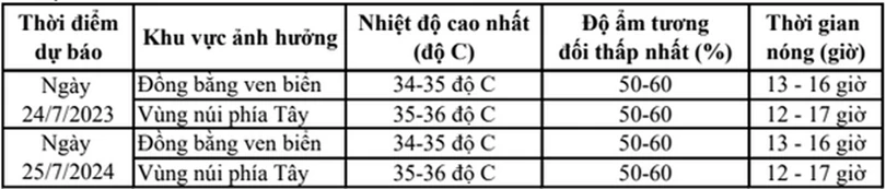 Nắng nóng trở lại Hà Tĩnh