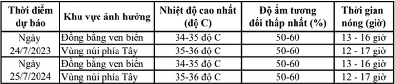 Nắng nóng trở lại Hà Tĩnh