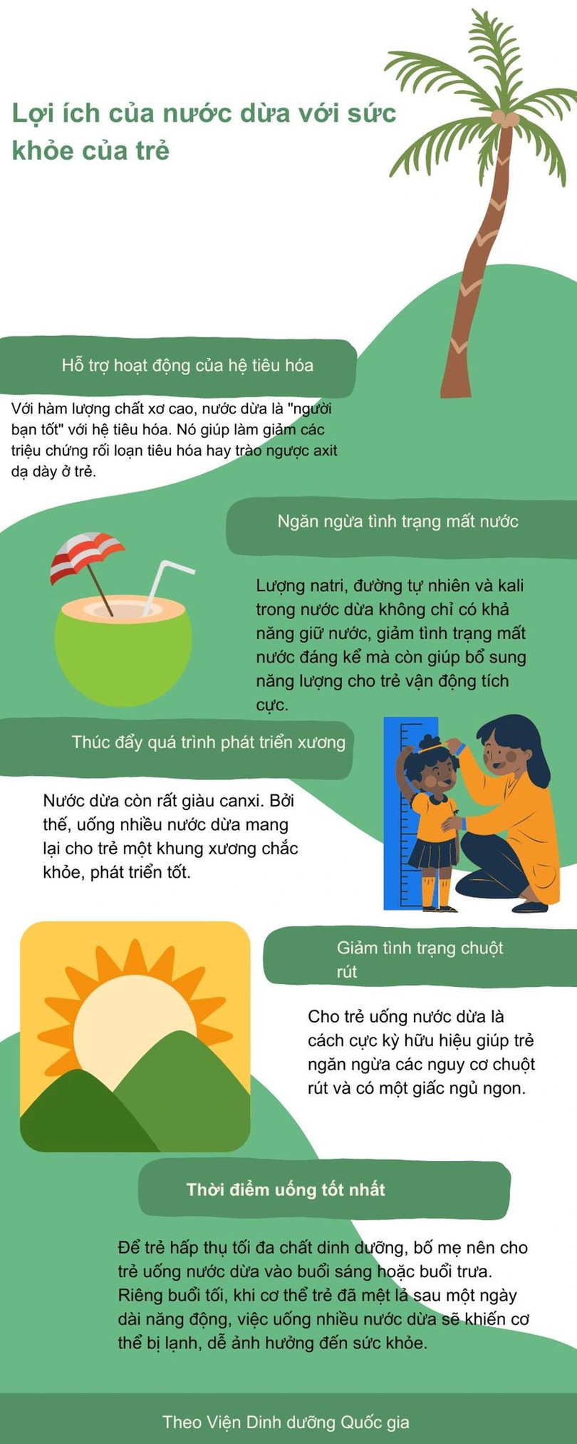 Nước dừa có thực sự tốt?