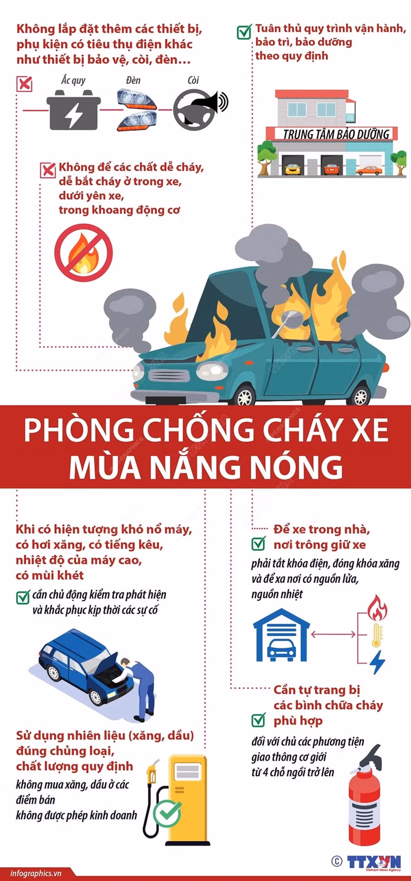 Infographics: Phòng chống cháy ôtô, xe máy trong mùa nắng nóng