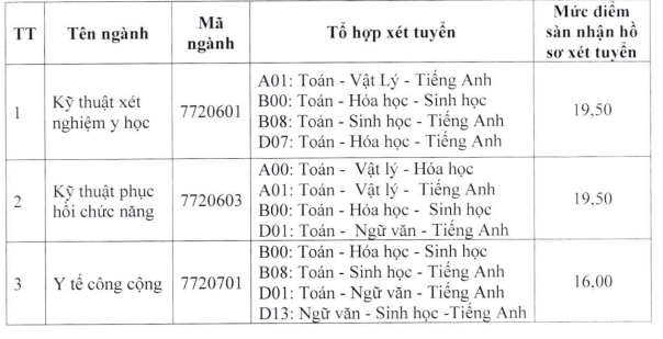 5 trường đại học y, dược đầu tiên công bố điểm sàn xét tuyển năm 2023