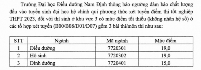 5 trường đại học y, dược đầu tiên công bố điểm sàn xét tuyển năm 2023