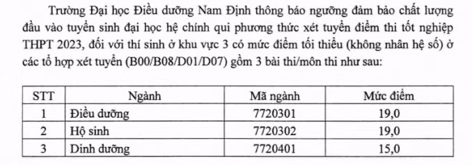 5 trường đại học y, dược đầu tiên công bố điểm sàn xét tuyển năm 2023