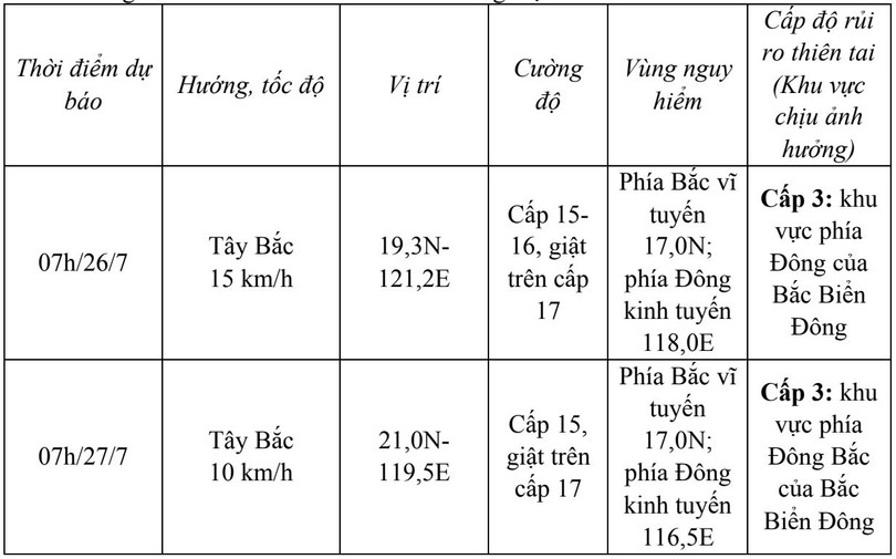 Đài Khí tượng thủy văn Hà Tĩnh thông tin về cơn bão DOKSURI
