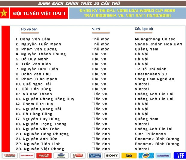 Đội tuyển Việt Nam chốt danh sách 23 cầu thủ đấu tuyển Indonesia