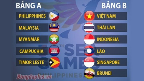 “Thái Lan sẽ cho Việt Nam ôm hận ở chung kết SEA Games 2019”