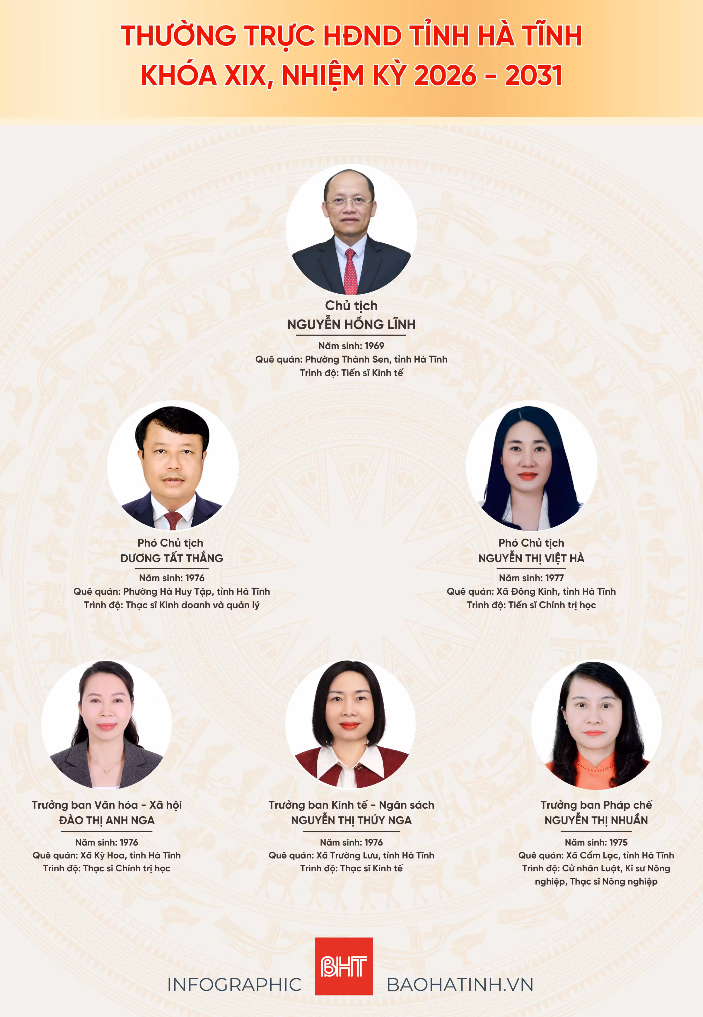 bo-may-chinh-quyen-ha-tinh-sau-khi-kien-toan-6243.png