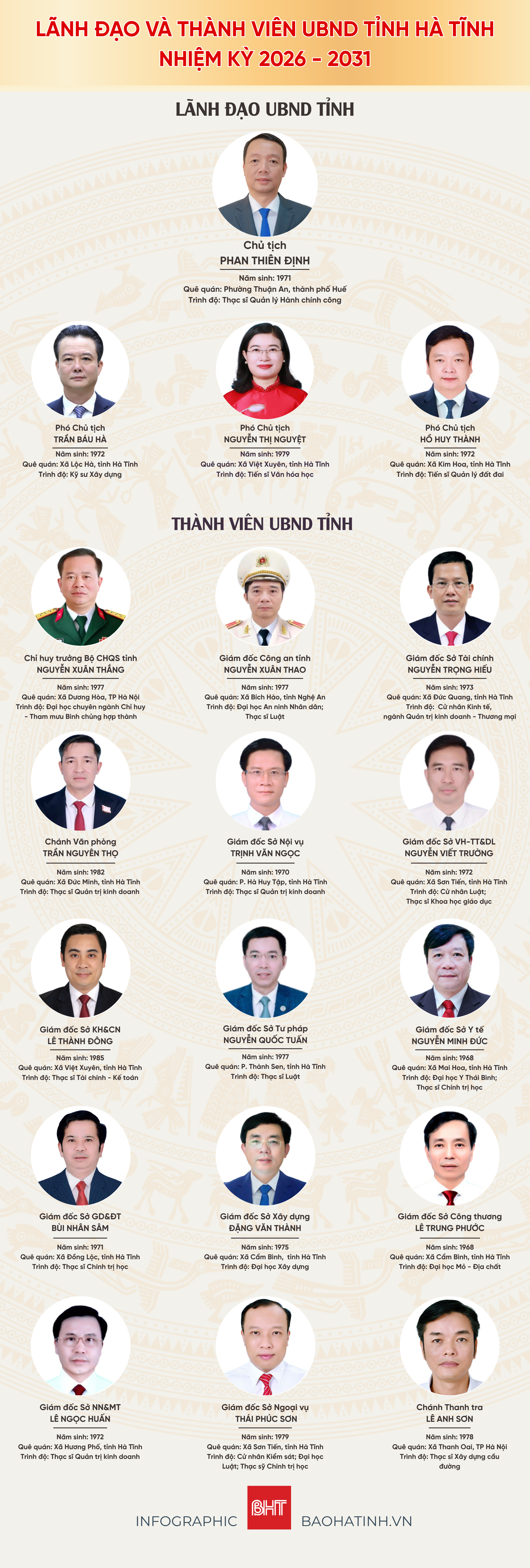 bo-may-chinh-quyen-ha-tinh-sau-khi-kien-toan-2.png