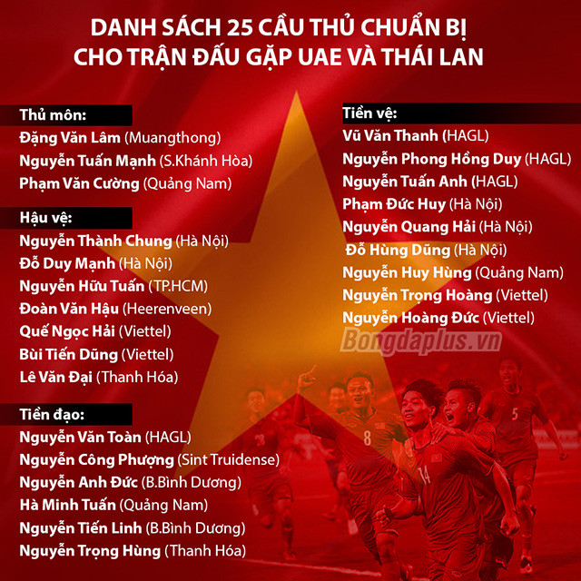 Hoàng Thịnh cùng 4 tuyển thủ chia tay ĐT Việt Nam, bổ sung 3 cầu thủ từ U22