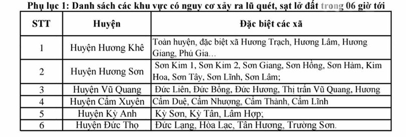 Hà Tĩnh: Độ ẩm đất gần bão hòa, nguy cơ cao xảy ra lũ quét, sạt lở