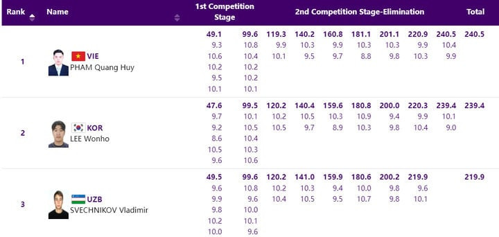 ASIAD 19: Đoàn thể thao Việt Nam giành huy chương vàng đầu tiên