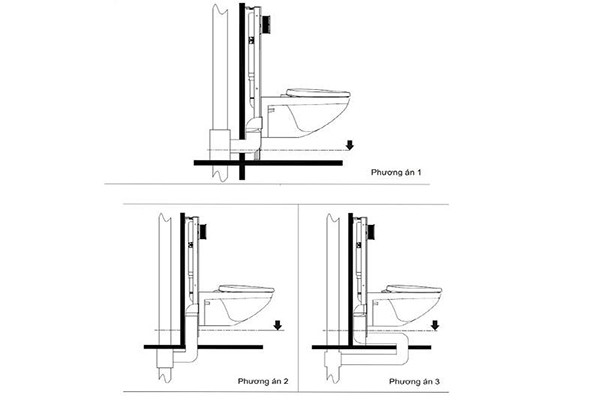 Quy trình lắp đặt bồn cầu treo tường gồm những công tác nào?