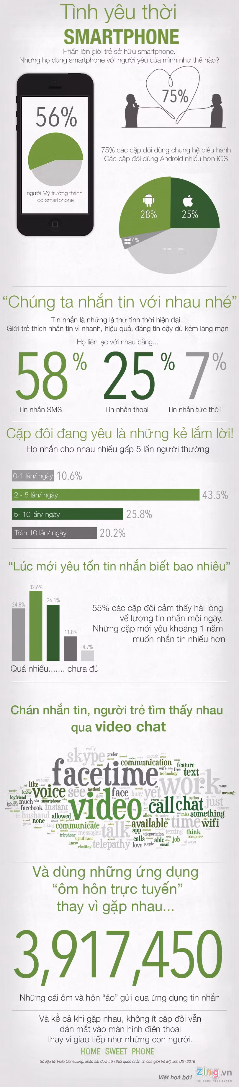yeu nhau thoi facebook zalo