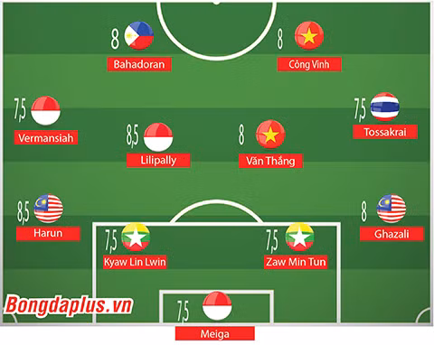 doi hinh tieu bieu luot 3 vong bang aff suzuki cup 2016 goi ten van thang