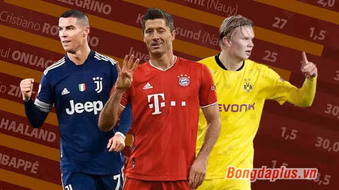 Chiếc giày vàng châu Âu 2020/21: Lewandowski giữ vững số 1, Salah bằng điểm với Ronaldo