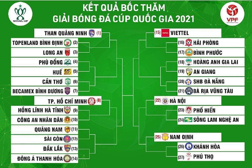 Hồng Lĩnh Hà Tĩnh sẽ tiếp đón CAND ở trận khai màn Giải Cúp quốc gia 2021