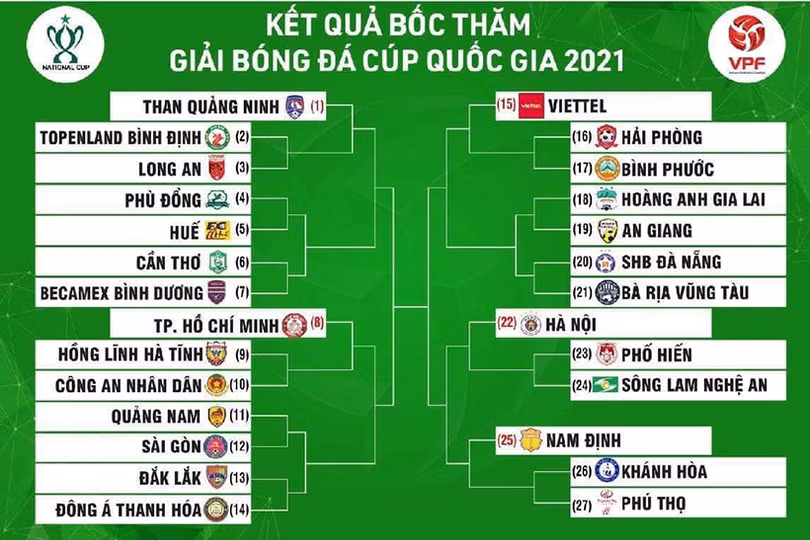 Hồng Lĩnh Hà Tĩnh sẽ tiếp đón CAND ở trận khai màn Giải Cúp quốc gia 2021