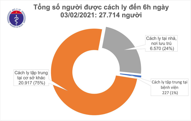 Sáng 3/2, Hà Nội và 3 địa phương khác có thêm 9 ca mắc Covid-19 ở cộng đồng