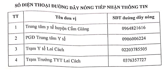 Truy tìm người đến 9 địa điểm ở Hải Dương, Hà Nội có liên quan ca Covid-19