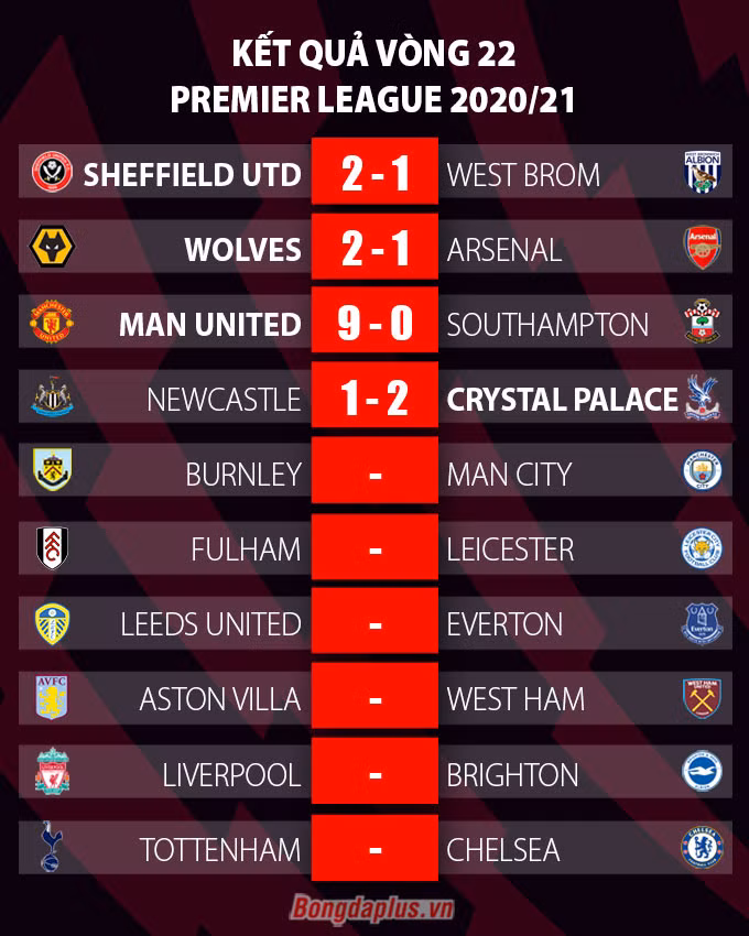 M.U thắng 9-0, vươn lên bằng điểm Man City