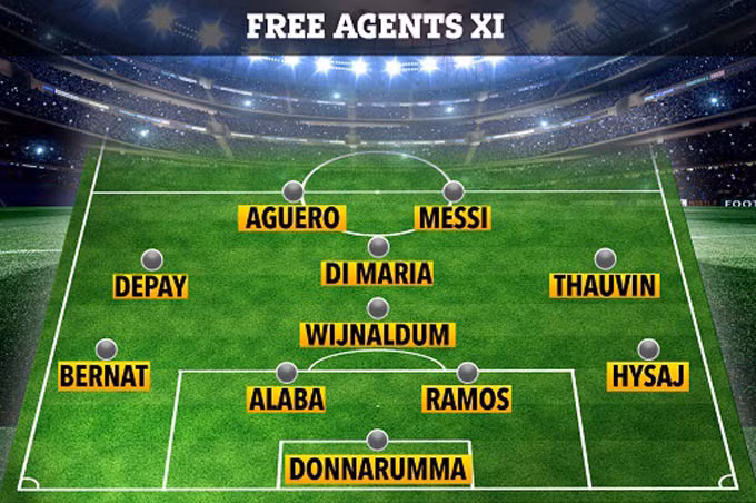 Đội hình miễn phí Hè 2021: Messi, Aguero, Ramos “đắt khách”