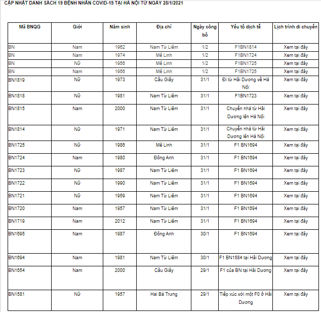 Hà Nội ghi nhận ca Covid-19 thứ 19 trong cộng đồng