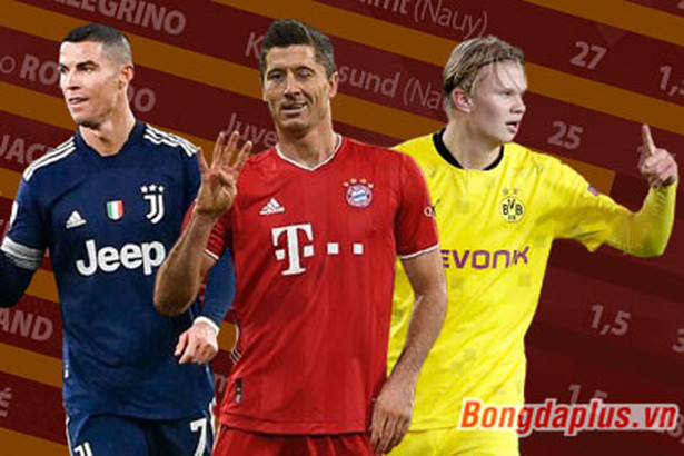 Cuộc đua Vua phá lưới Ngoại hạng Anh 20/21: Căng như dây đàn