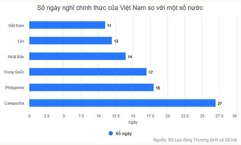 Nghỉ Tết Dương lịch 3 ngày