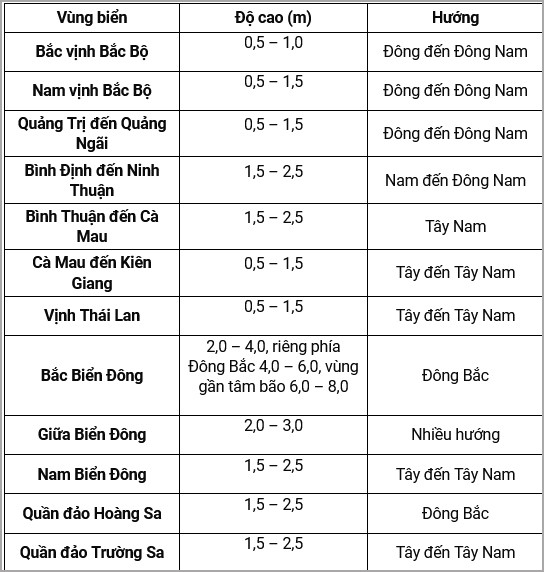 Bão số 4 đang ở khu vực Bắc Biển Đông, gió giật cấp 15