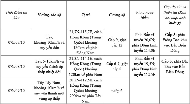 Bão số 4 đang ở khu vực Bắc Biển Đông, gió giật cấp 15