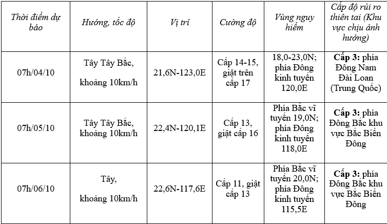 Cơ quan khí tượng Hà Tĩnh thông tin về cơn bão gần Biển Đông