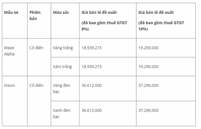 Honda Wave Alpha và Vision phiên bản cổ điển ra mắt tại Việt Nam
