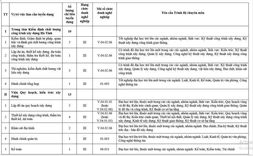 Sở Xây dựng Hà Tĩnh tuyển dụng viên chức