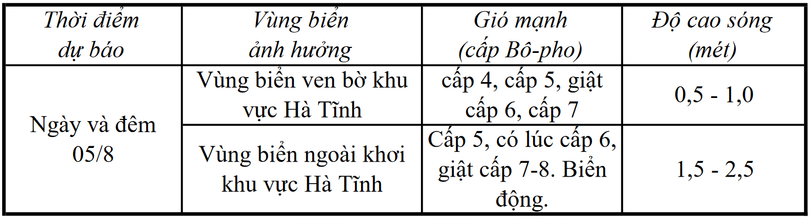 Cảnh báo gió mạnh, sóng lớn trên vùng biển Hà Tĩnh