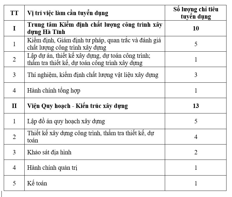 Sở Xây dựng Hà Tĩnh tuyển dụng viên chức