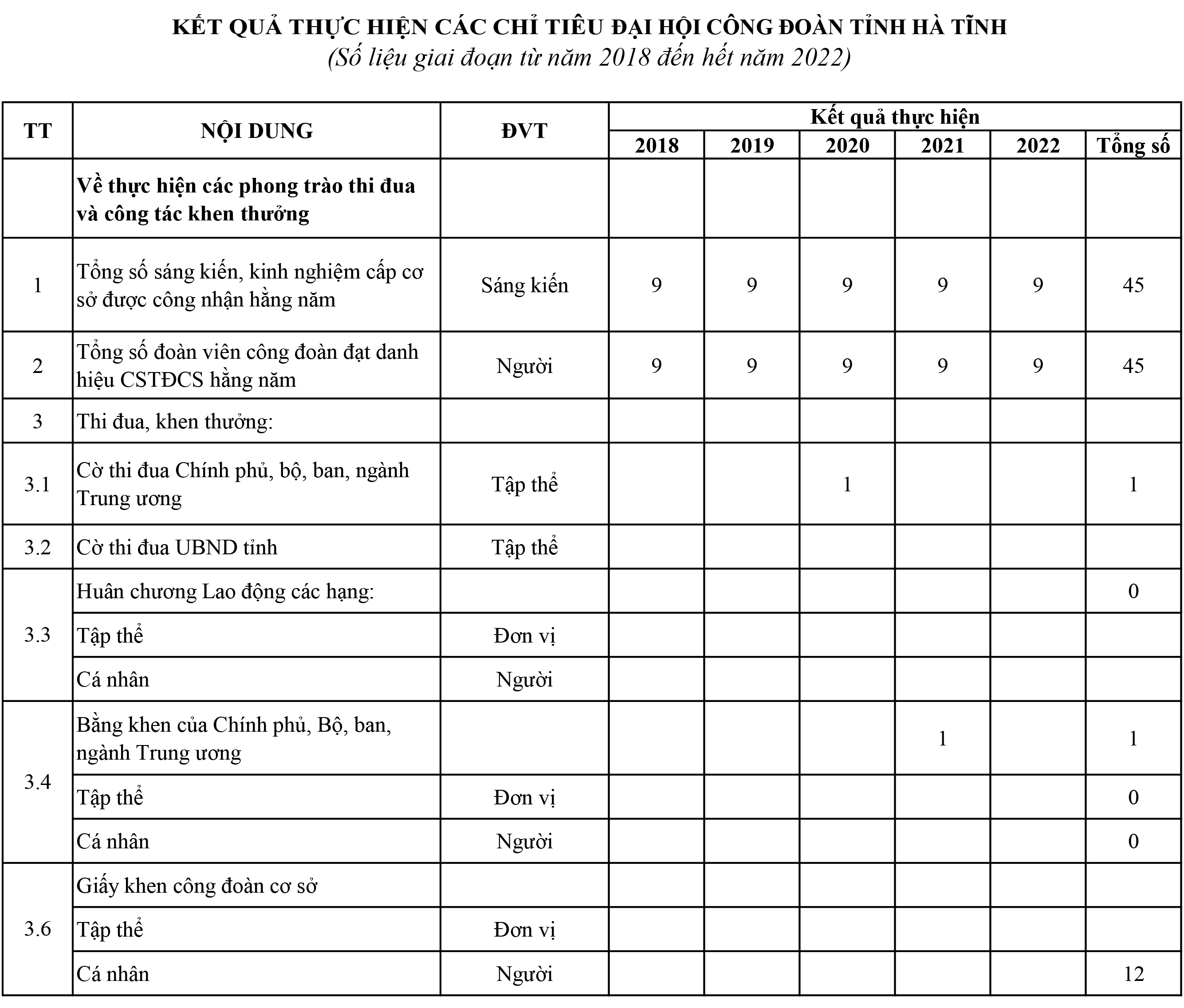 TÀI LIỆU PHỤC VỤ ĐẠI HỘI CÔNG ĐOÀN BÁO HÀ TĨNH LẦN THỨ IX, NHIỆM KỲ 2023 - 2028 ảnh 6