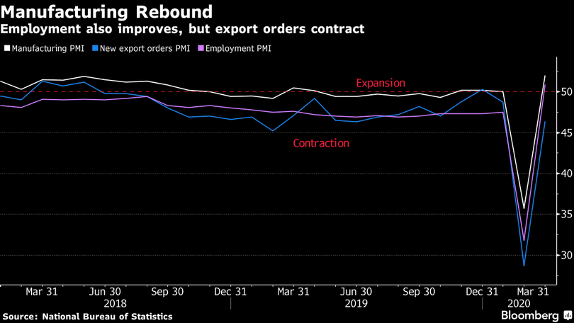 Kịch bản nào cho kinh tế thế giới