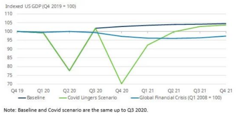 Kịch bản nào cho kinh tế thế giới
