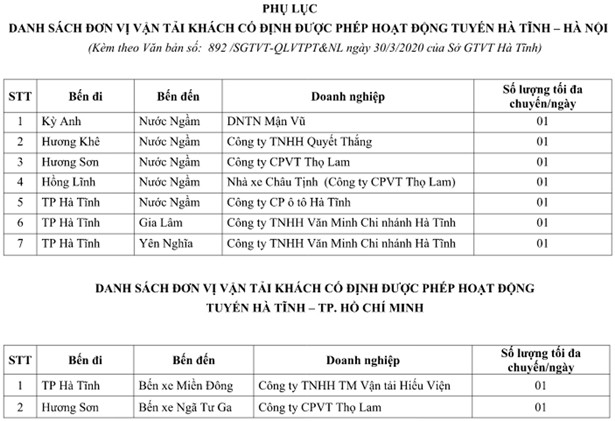 Lãnh đạo Sở GTVT Hà Tĩnh nói gì về việc tạm ngừng dịch vụ xe buýt từ 0h ngày 31/3/2020?