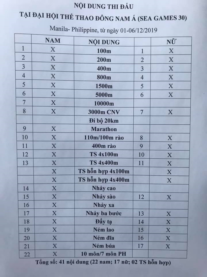 Nhiều nội dung thế mạnh của điền kinh Việt Nam bị cắt bỏ tại SEA Games 2019