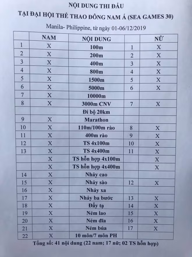 Nhiều nội dung thế mạnh của điền kinh Việt Nam bị cắt bỏ tại SEA Games 2019