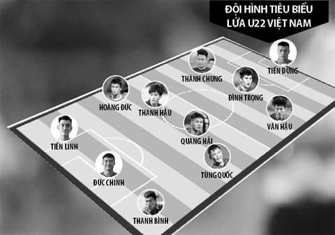 Con tính đường dài của HLV Park Hang Seo ảnh 3 Con tính đường dài của HLV Park Hang Seo