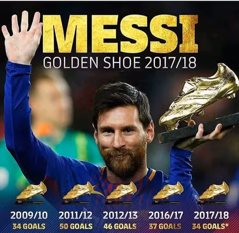 Messi thành người đầu tiên giành 5 Chiếc giày vàng châu Âu