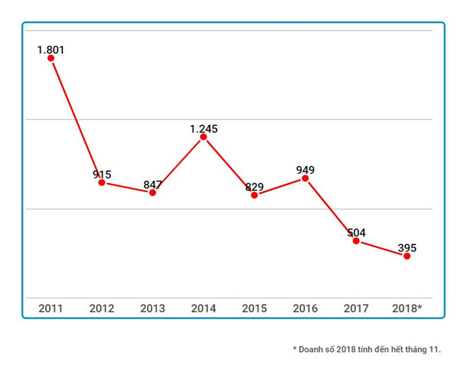 Ford Fiesta dừng sản xuất ở Việt Nam sau 7 năm hình ảnh 2 Ford Fiesta dừng sản xuất ở Việt Nam sau 7 năm