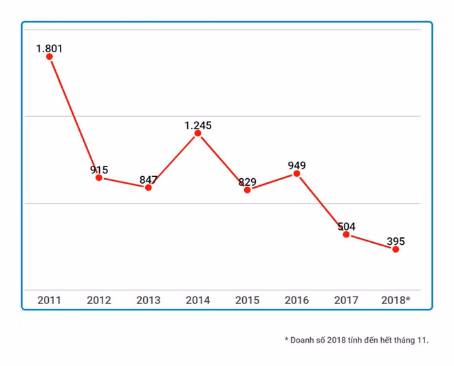 Ford Fiesta dừng sản xuất ở Việt Nam sau 7 năm hình ảnh 2 Ford Fiesta dừng sản xuất ở Việt Nam sau 7 năm